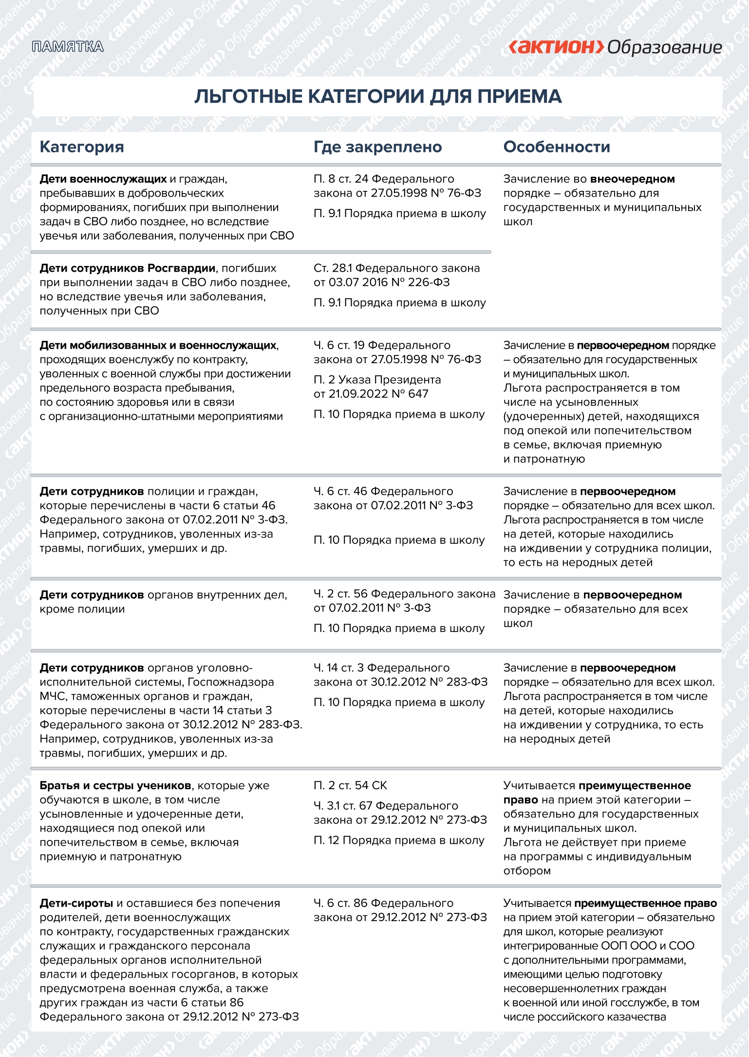 Льготные категории для прима в школу Льготные категории для прима в школу